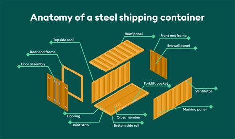 shipping container metal thickness